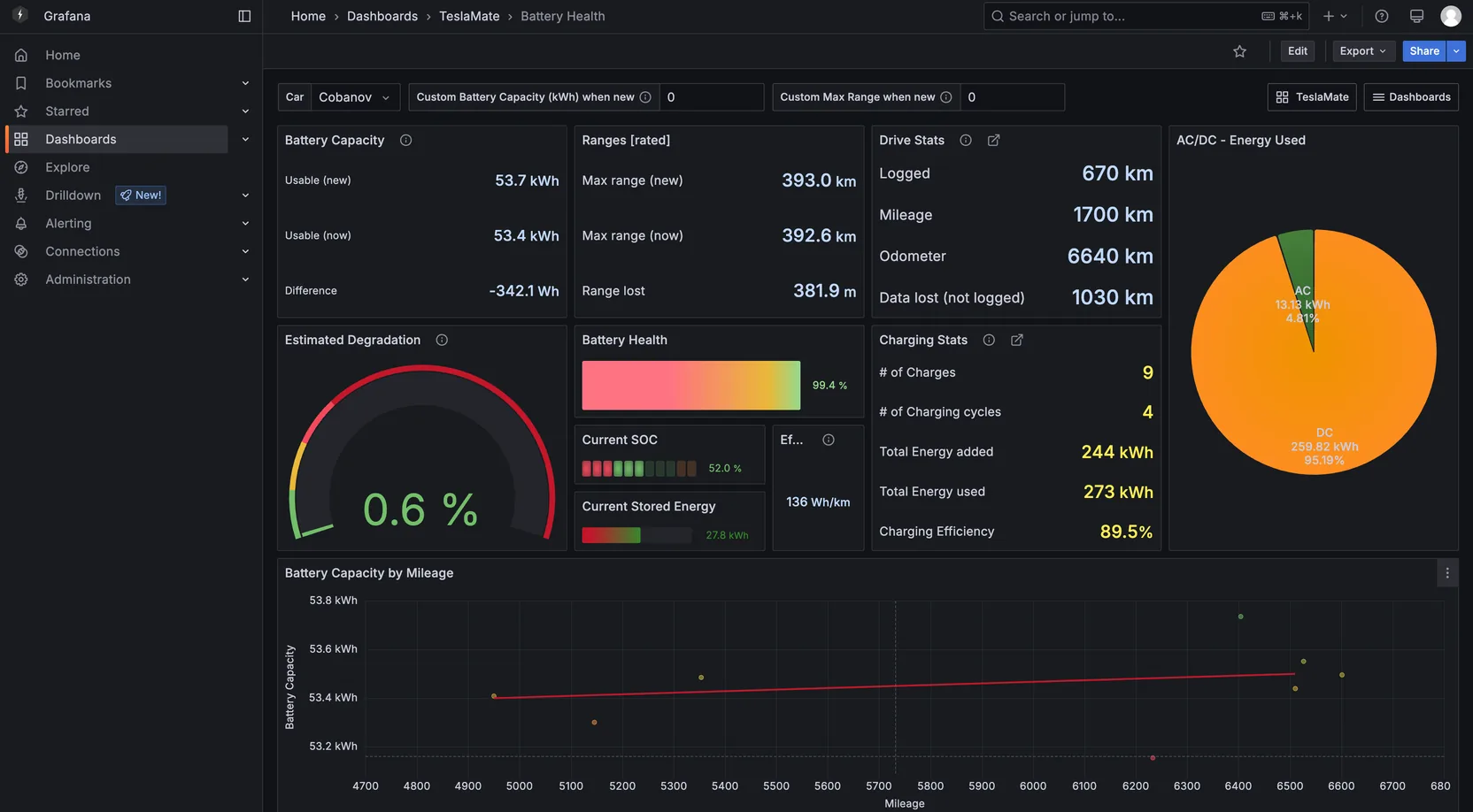 teslamate_dashboard.png